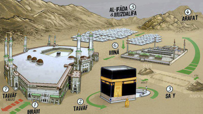 gambar pahala umrah